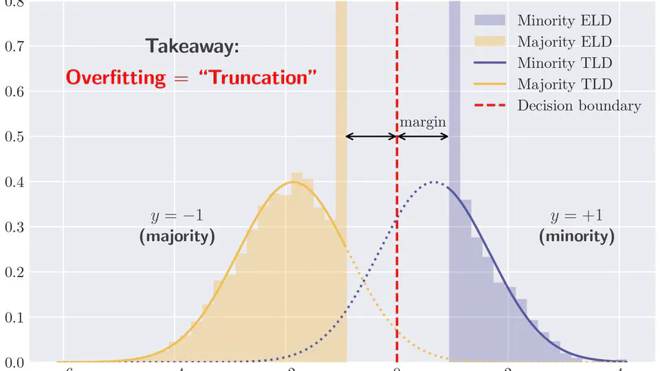 A Statistical Theory of Overfitting for Imbalanced Classification