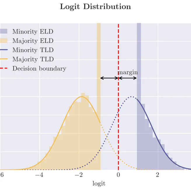 A statistical theory of overfitting for imbalanced classification