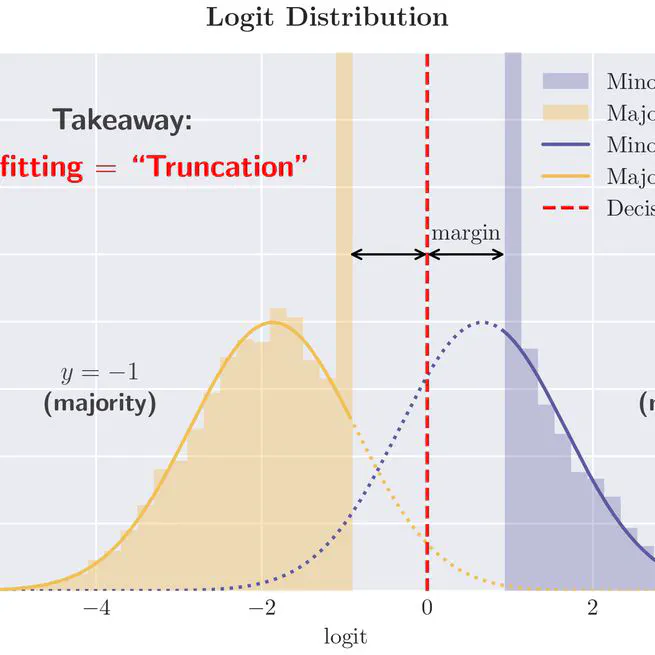 A Statistical Theory of Overfitting for Imbalanced Classification