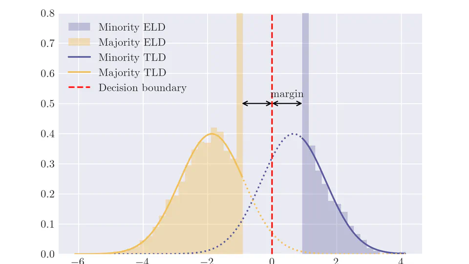 A statistical theory of overfitting for imbalanced classification